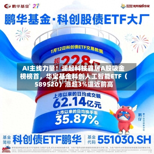 AI主线力量！澜起科技霸居A股吸金榜榜首，华宝基金科创人工智能ETF（589520）涨超3%逼近前高-第1张图片