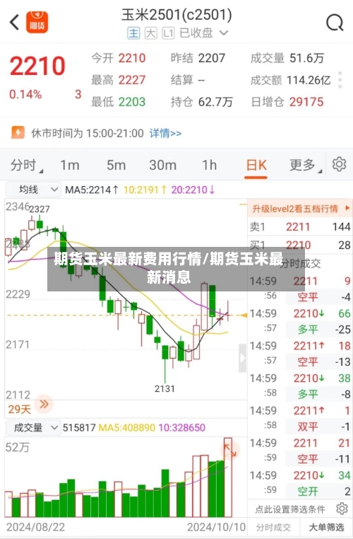 期货玉米最新费用行情/期货玉米最新消息-第1张图片