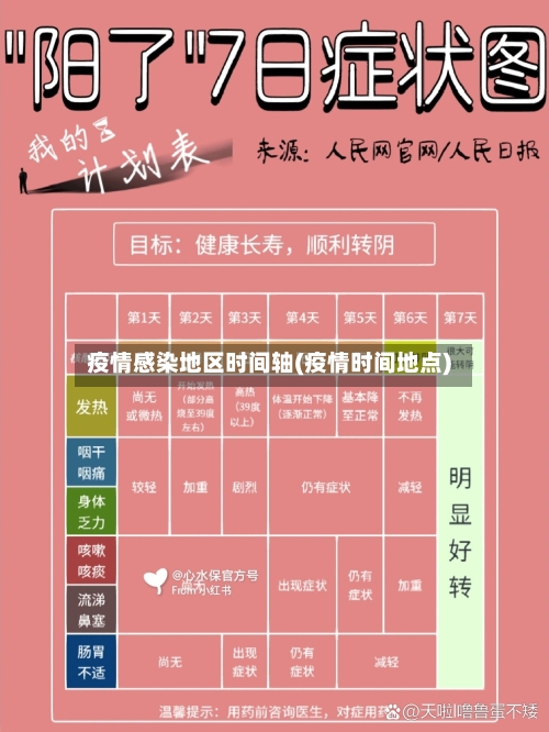 疫情感染地区时间轴(疫情时间地点)-第2张图片