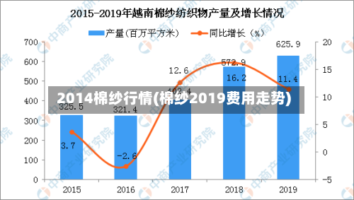 2014棉纱行情(棉纱2019费用走势)-第1张图片