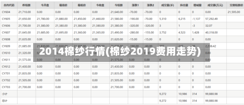 2014棉纱行情(棉纱2019费用走势)-第2张图片