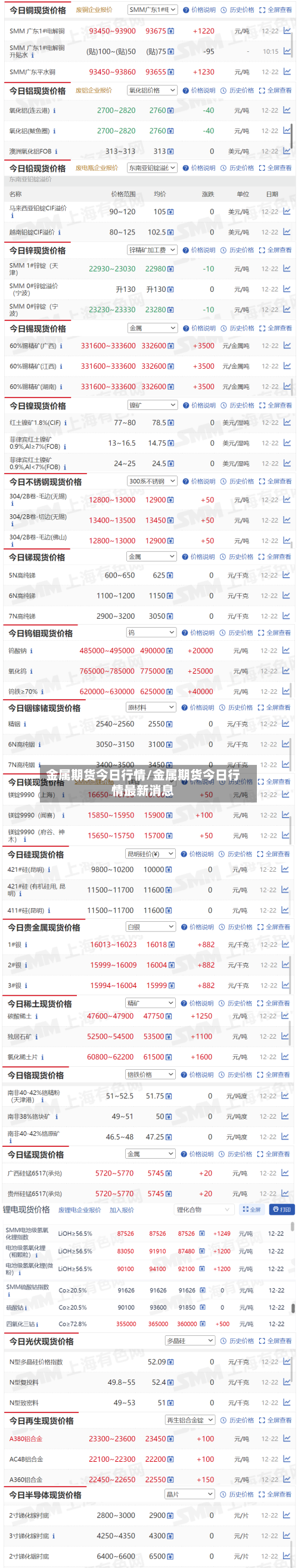 金属期货今日行情/金属期货今日行情最新消息-第3张图片