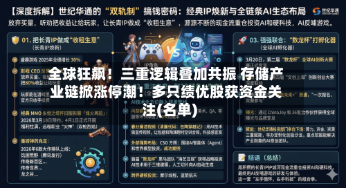 全球狂飙！三重逻辑叠加共振 存储产业链掀涨停潮！多只绩优股获资金关注(名单)-第2张图片