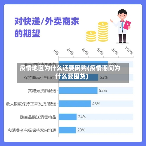 疫情地区为什么还要网购(疫情期间为什么要囤货)-第2张图片