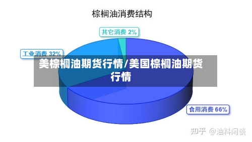 美棕榈油期货行情/美国棕榈油期货行情-第1张图片