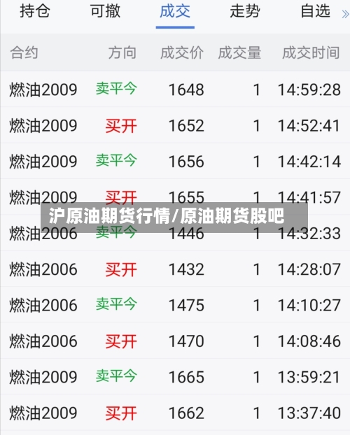 沪原油期货行情/原油期货股吧-第1张图片