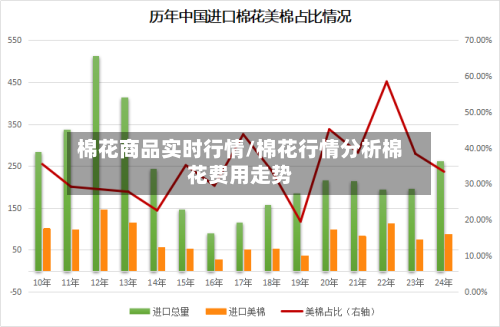 棉花商品实时行情/棉花行情分析棉花费用走势-第1张图片