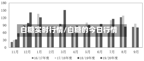 白糖实时行情/白糖的今日行情-第2张图片