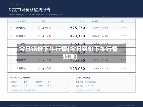 今日铝价下午行情(今日铝价下午行情预测)-第1张图片