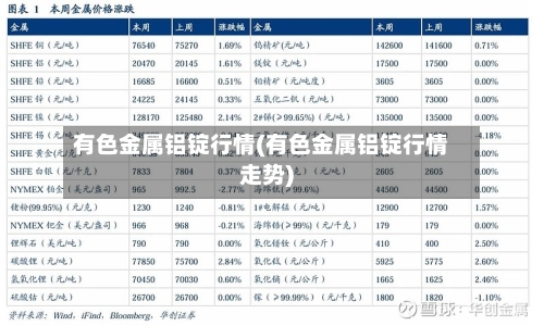 有色金属铝锭行情(有色金属铝锭行情走势)-第1张图片