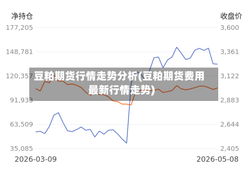 豆粕期货行情走势分析(豆粕期货费用最新行情走势)-第1张图片