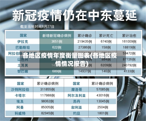 各地区疫情年度衡量图表(各地区疫情情况报告)-第1张图片