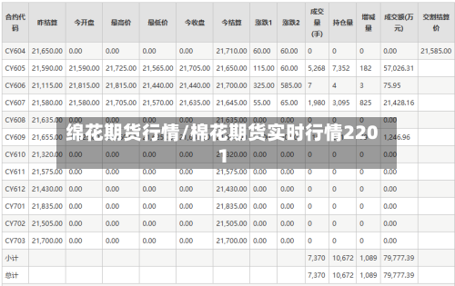 绵花期货行情/棉花期货实时行情2201-第1张图片