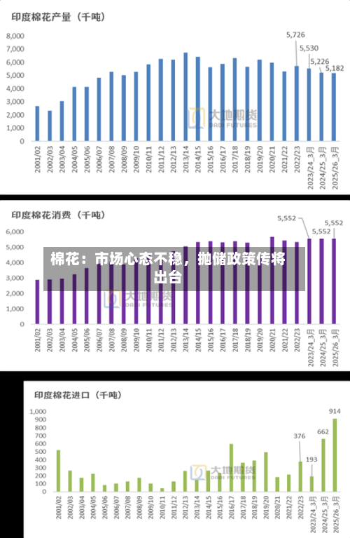 棉花：市场心态不稳，抛储政策传将出台-第1张图片