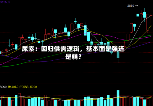 尿素：回归供需逻辑，基本面是强还是弱？-第1张图片