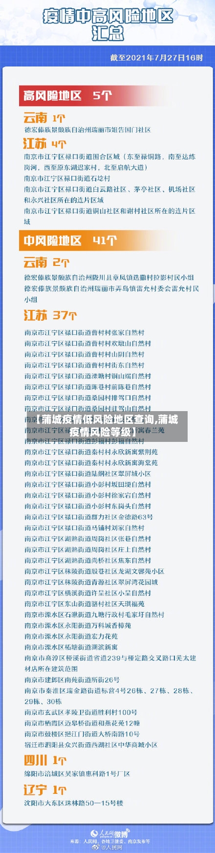 【蒲城疫情低风险地区查询,蒲城疫情风险等级】-第3张图片