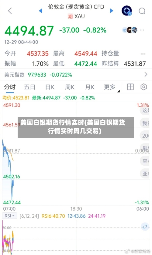 美国白银期货行情实时(美国白银期货行情实时周几交易)-第1张图片