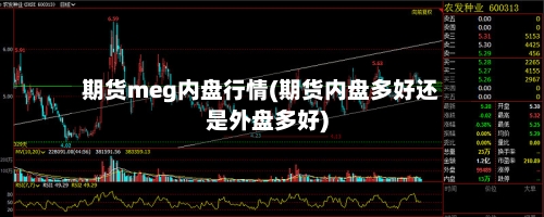 期货meg内盘行情(期货内盘多好还是外盘多好)-第1张图片