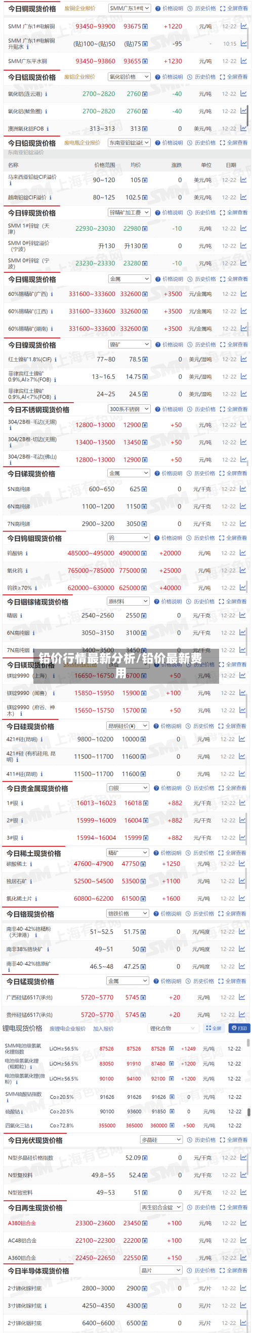 铅价行情最新分析/铅价最新费用-第1张图片