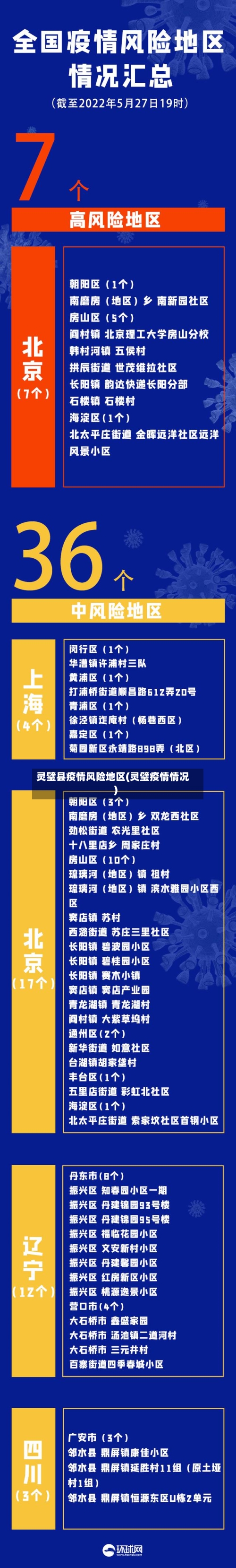 灵璧县疫情风险地区(灵璧疫情情况)-第1张图片