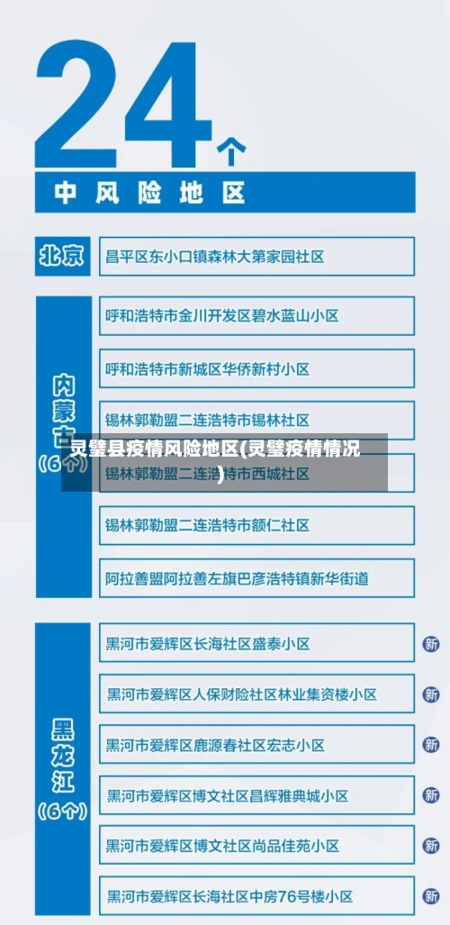 灵璧县疫情风险地区(灵璧疫情情况)-第3张图片