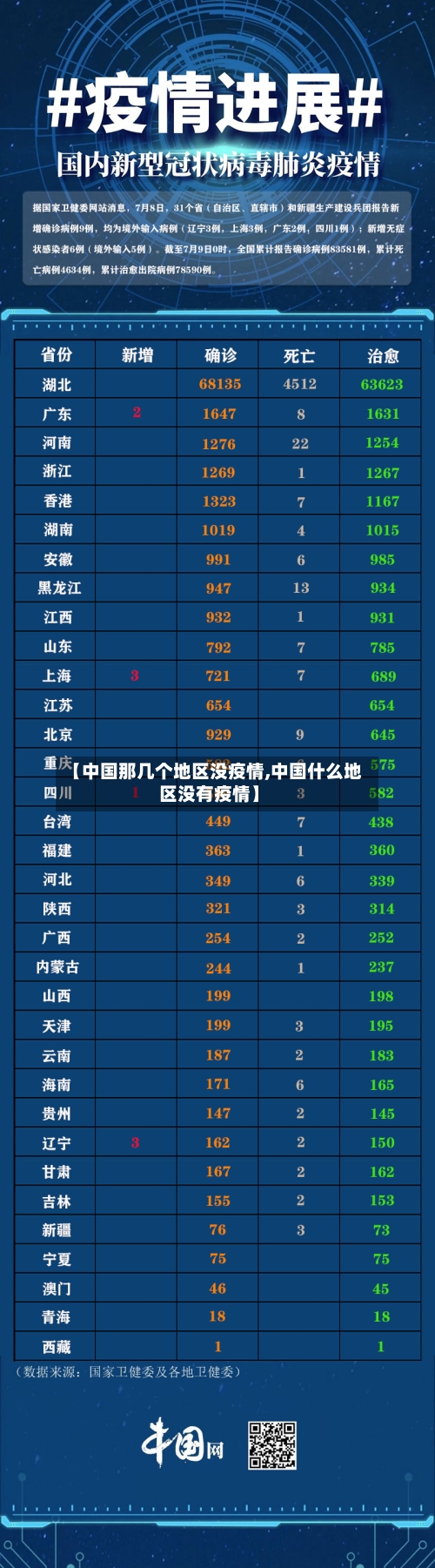 【中国那几个地区没疫情,中国什么地区没有疫情】-第1张图片