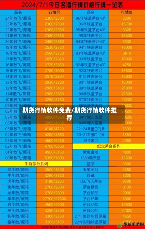 期货行情软件免费/期货行情软件推荐-第1张图片
