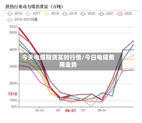 今天电煤期货实时行情/今日电煤费用走势-第2张图片
