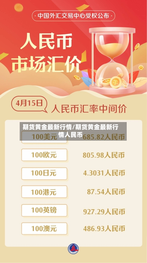 期货黄金最新行情/期货黄金最新行情人民币-第2张图片