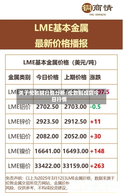 关于伦敦铜行情分析/伦敦铜现货今日行情-第3张图片