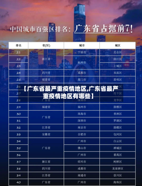 【广东省最严重疫情地区,广东省最严重疫情地区有哪些】-第1张图片