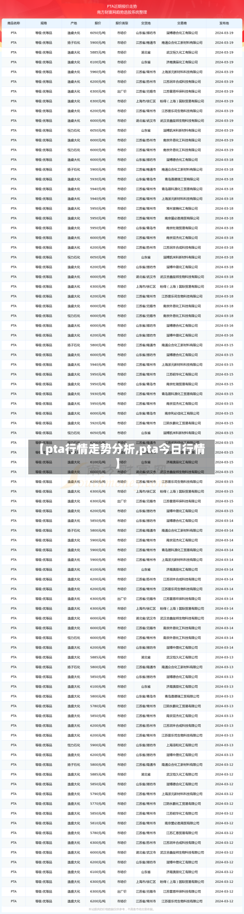 【pta行情走势分析,pta今日行情】-第2张图片