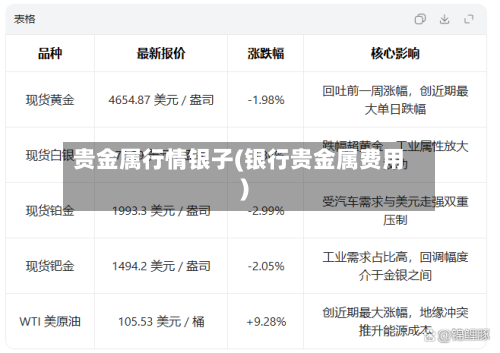 贵金属行情银子(银行贵金属费用)-第1张图片