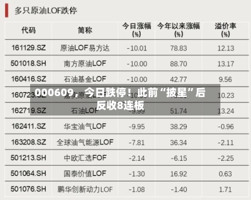 000609，今日跌停！此前“披星”后反收8连板-第2张图片