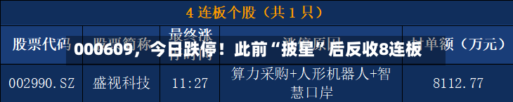 000609，今日跌停！此前“披星”后反收8连板-第1张图片