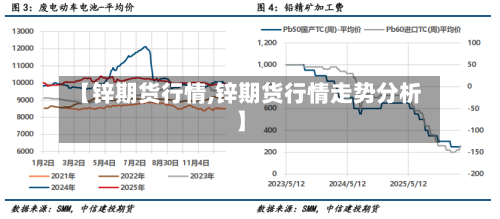 【锌期货行情,锌期货行情走势分析】-第1张图片