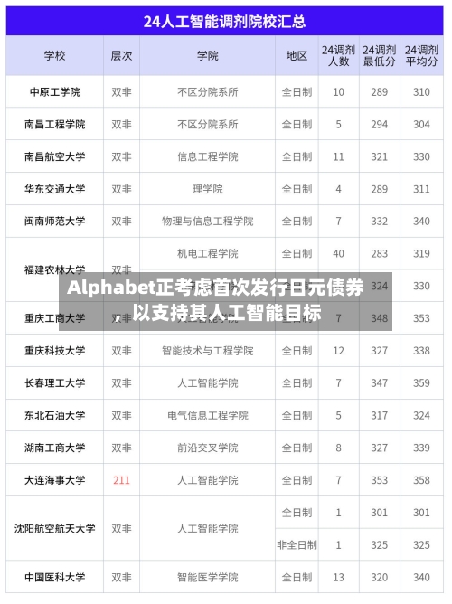 Alphabet正考虑首次发行日元债券	，以支持其人工智能目标-第2张图片