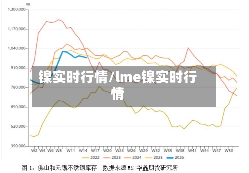 镍实时行情/lme镍实时行情-第1张图片