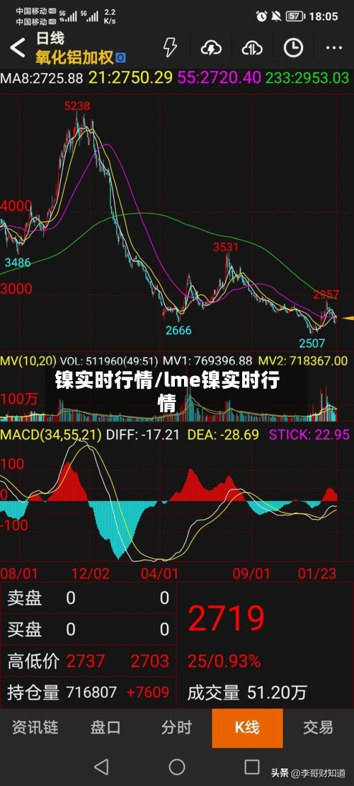 镍实时行情/lme镍实时行情-第2张图片