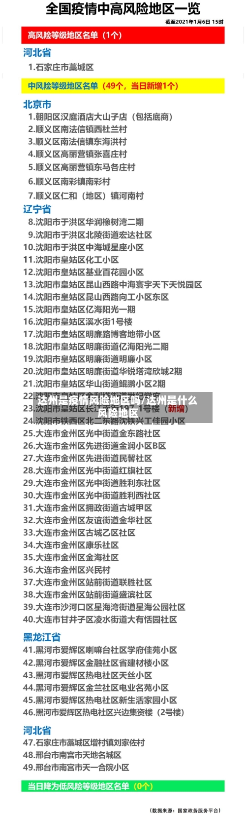 达州是疫情风险地区吗/达州是什么风险地区-第1张图片
