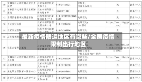 最新疫情限运地区有哪些/全国疫情限制出行地区-第1张图片