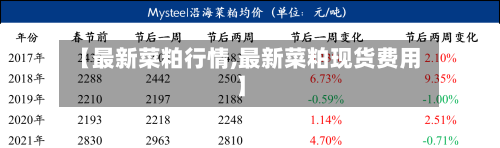 【最新菜粕行情,最新菜粕现货费用】-第2张图片