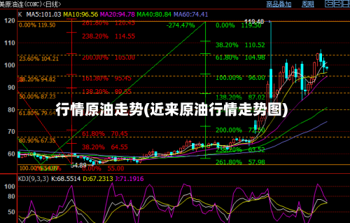 行情原油走势(近来原油行情走势图)-第3张图片