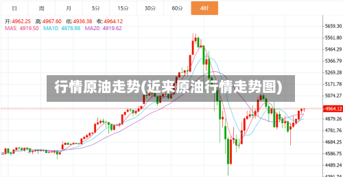 行情原油走势(近来原油行情走势图)-第1张图片