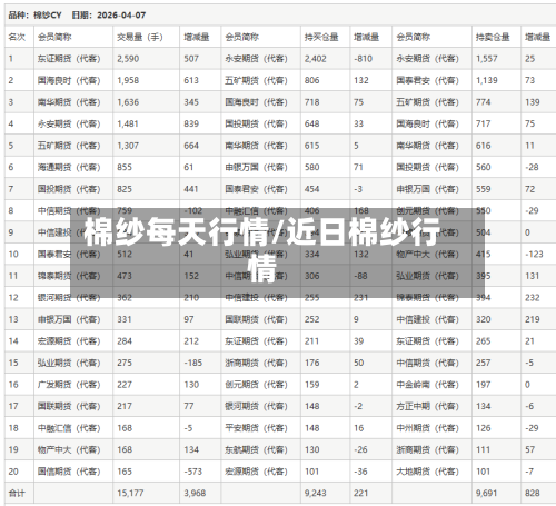 棉纱每天行情/近日棉纱行情-第1张图片