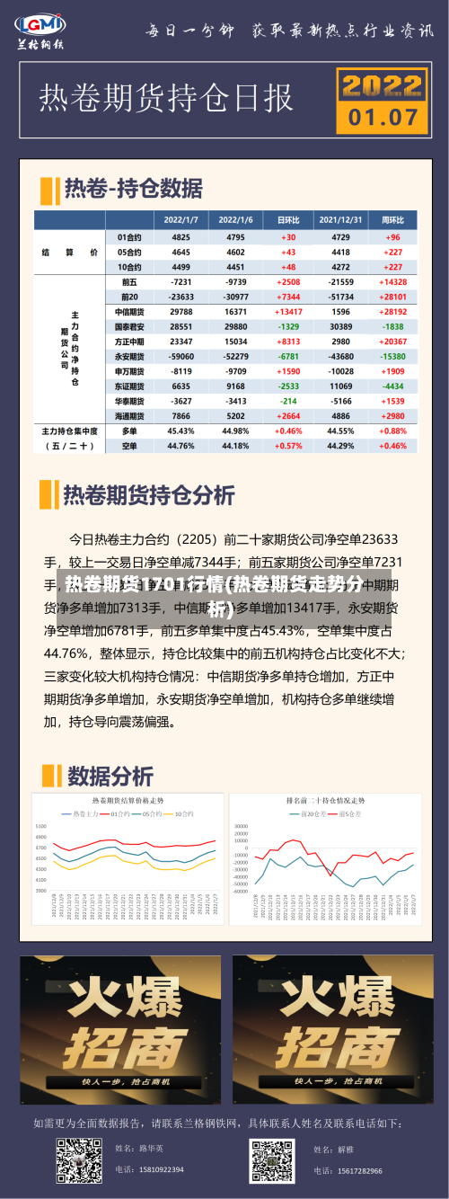 热卷期货1701行情(热卷期货走势分析)-第1张图片