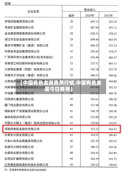 【中国有色金属费用行情,中国有色金属今日费用】-第1张图片