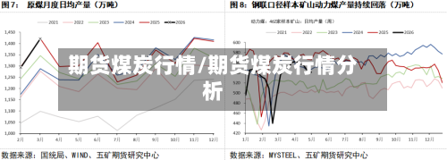 期货煤炭行情/期货煤炭行情分析-第2张图片