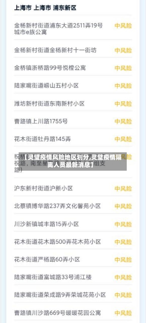 【灵璧疫情风险地区划分,灵璧疫情隔离人员最新消息】-第1张图片