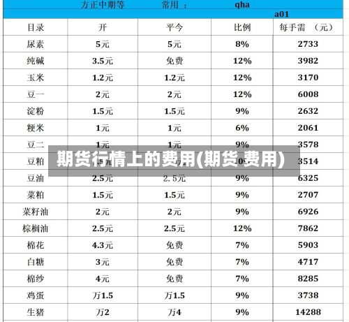 期货行情上的费用(期货 费用)-第1张图片